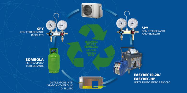 sistemi di riciclo wigam.jpg